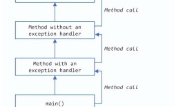 java exception 定义
