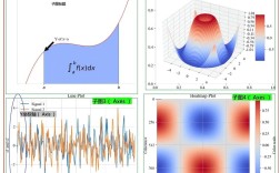 CoreBluetooth Python如何实现？