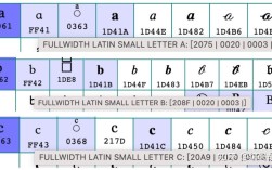 Python如何转换Unicode编码？