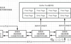Java如何调用MySQL存储过程？