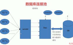 Java连接MySQL，连接池如何高效管理连接？