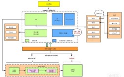 Java SWT/JFace如何快速入门？