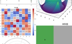 Python pygraphics如何实现图形绘制？