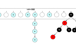 Java并发编程核心难点与实战技巧？