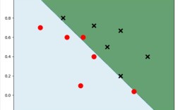 SVM在Python中如何使用sklearn实现？
