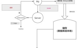 Java与Python爬虫，选哪个更合适？
