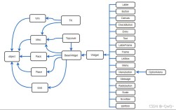 Python Tkinter框架如何快速入门？