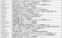 Python readlines()参数如何使用？