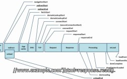 Python中urllib2如何实现GET请求？