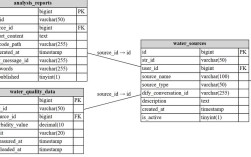 Java中如何对应数据库的bigint类型？
