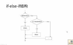 Java中if与if else如何正确选择使用？