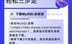 mysql视频教程哪个好