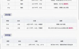 Java int转short为何会溢出？