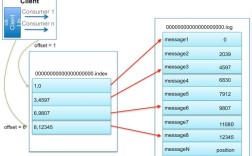 Python KafkaClient如何高效连接与使用？