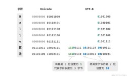 Python如何将ANSI编码转为UTF-8？