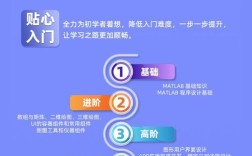 MATLAB GUI怎么学？新手入门教程有哪些？