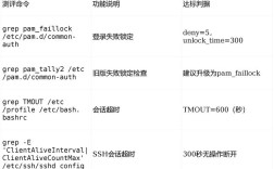 Debian 8教程怎么学？新手入门指南？