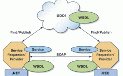 Java如何搭建WebService？