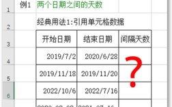 Java计算两日期天数，跨年/闰年如何算？