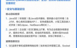 Java EE与Java SE有何核心区别？