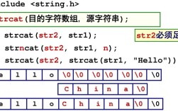 Java中String数组如何定义？