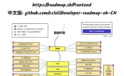 Java Web设计模式如何落地实践？