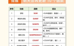 Excel 2010函数怎么学？入门技巧有哪些？