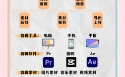Adobe Flash教程怎么学？入门到精通指南？