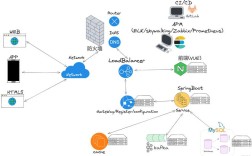 Java Web中INF路径如何正确访问？