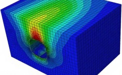 Abaqus中如何用Python脚本实现批量自动化处理？
