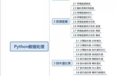 Python的rank方法怎么用？参数怎么选？
