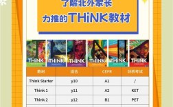 ThinkPHP3.2教程适合新手入门吗？