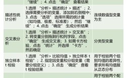 SPSS高级统计分析如何学？