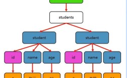 Java XPath如何高效解析XML？