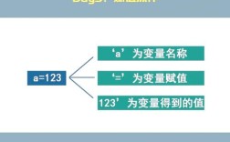 Java数组定义后如何用for循环赋值？