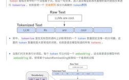 EViews视频教程哪里找？入门到精通怎么学？