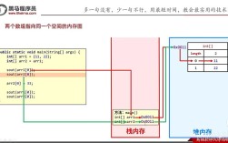 Java如何调用MySQL存储过程？