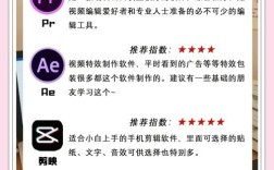 Office教程哪里学最实用？