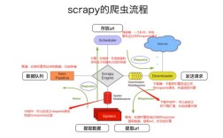 Scrapy Shell如何快速调试爬虫数据？