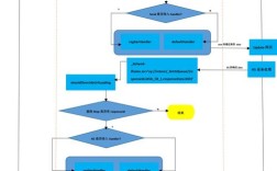 android java 调用js