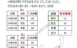 Python groupby 函数如何实现分组聚合？