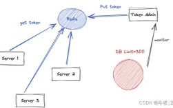 Python中Redis的flushdb命令会清空整个数据库吗？