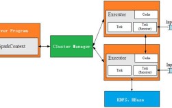 Python开发Spark Streaming要注意什么？