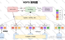 Hadoop环境搭建教程，新手如何快速配置？