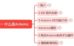 Keil ARM教程，如何快速上手？