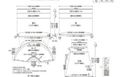 Sentaurus教程怎么学？入门到精通指南？