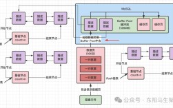 Java如何调用MySQL存储过程？