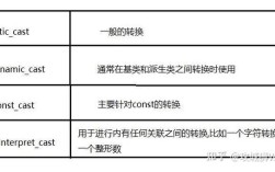 Java中int与char如何互相转换？