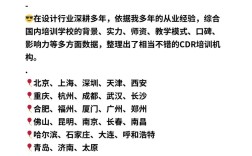 coreldraw 基础教程