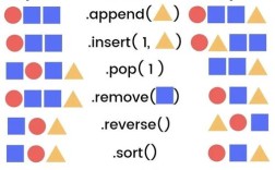 Python字典如何按值或键排序？
